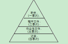 神馳公司質量管理.png