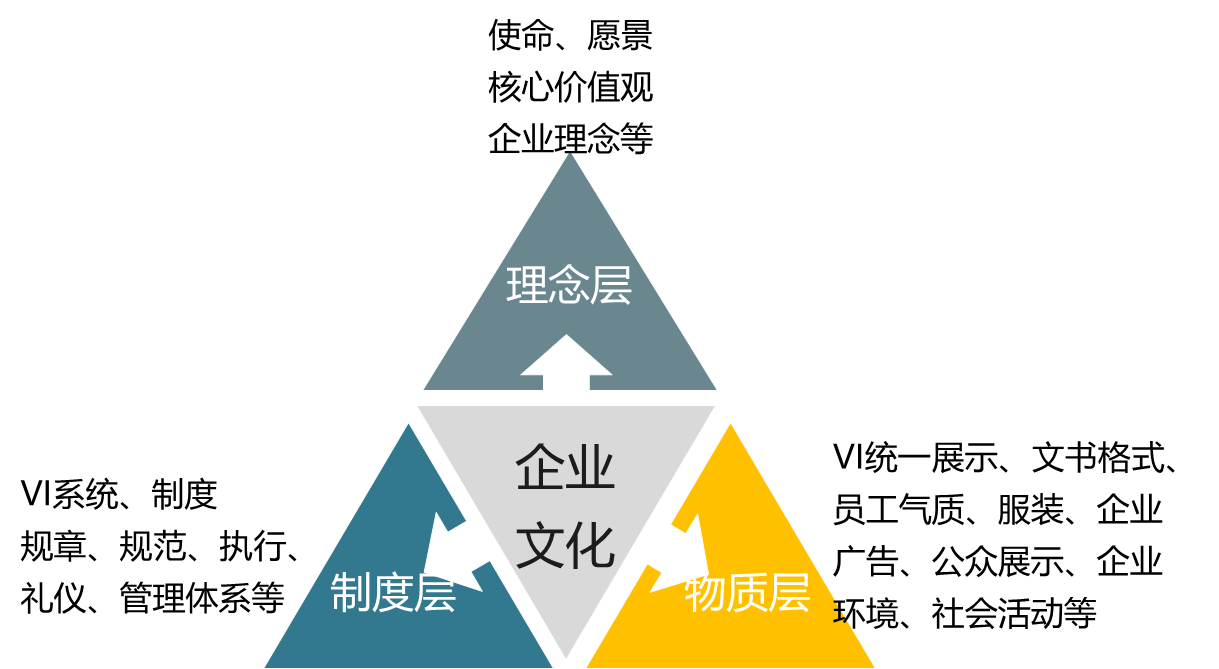 神馳企業文化宣傳.png